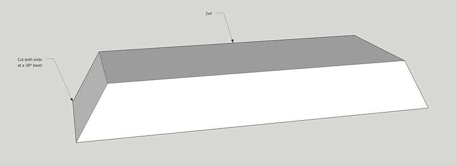 Cut both ends of the 2x4 at a 30º angle to make a hexagon.