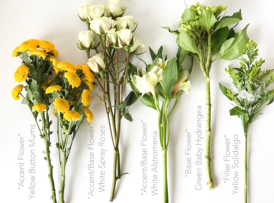 Basics Of Floral Design